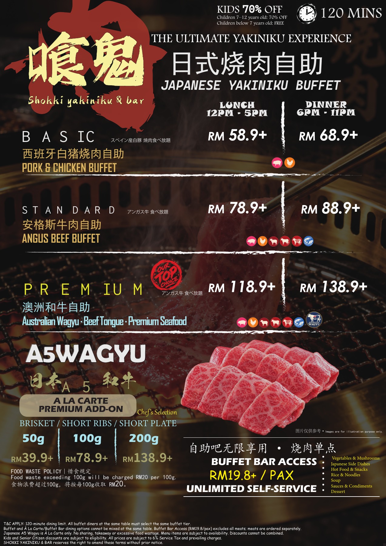 Full SHOKKI buffet menu: Basic, Standard, Premium, A5 Wagyu add-ons, prices and dining terms
